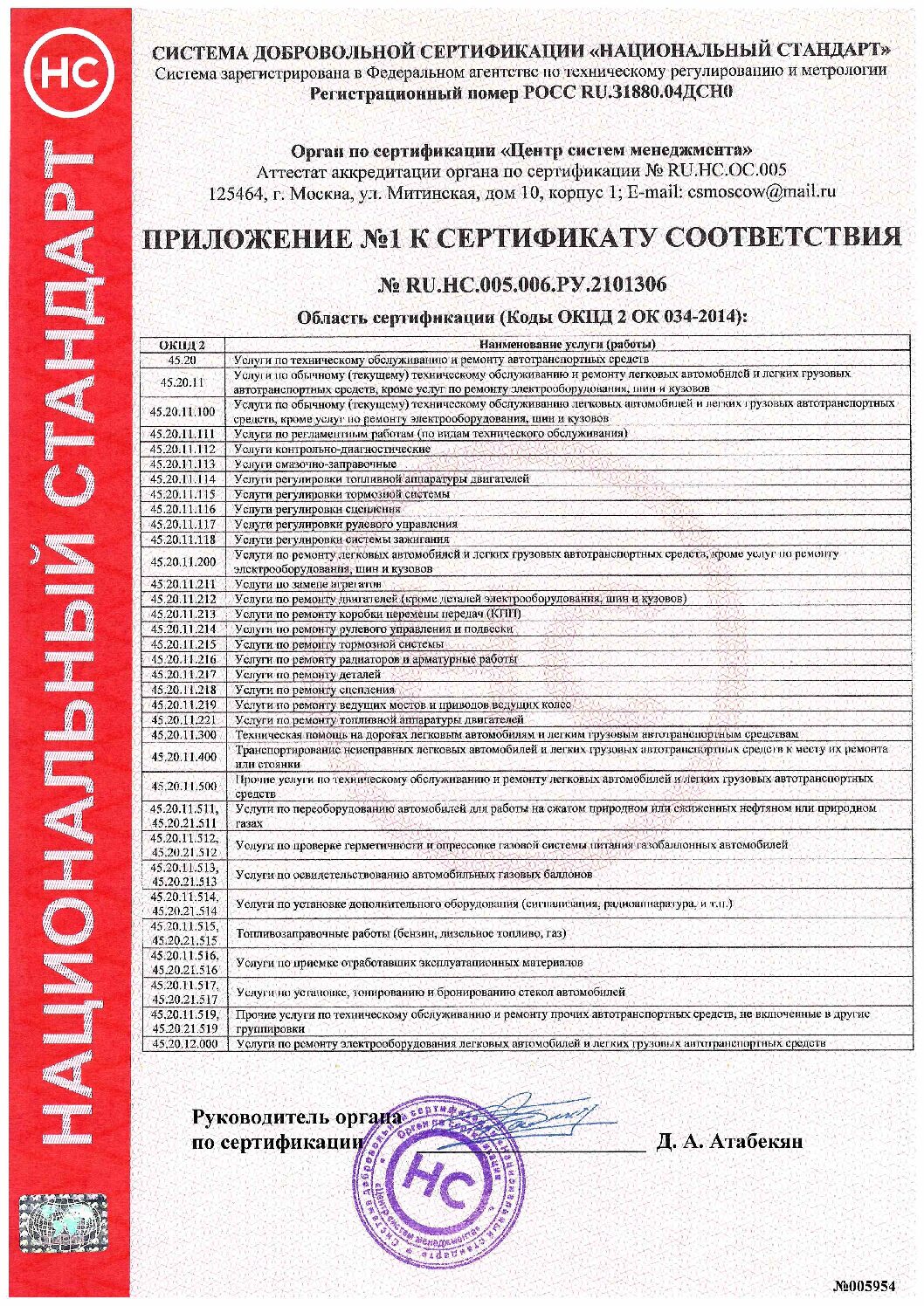 Приложение 1